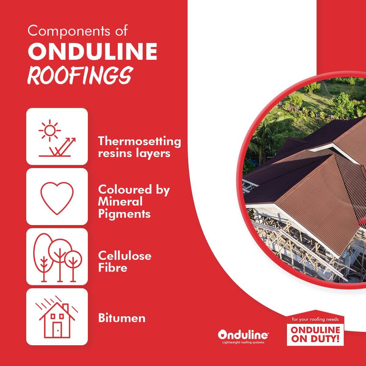 Components of Onduline Roofing