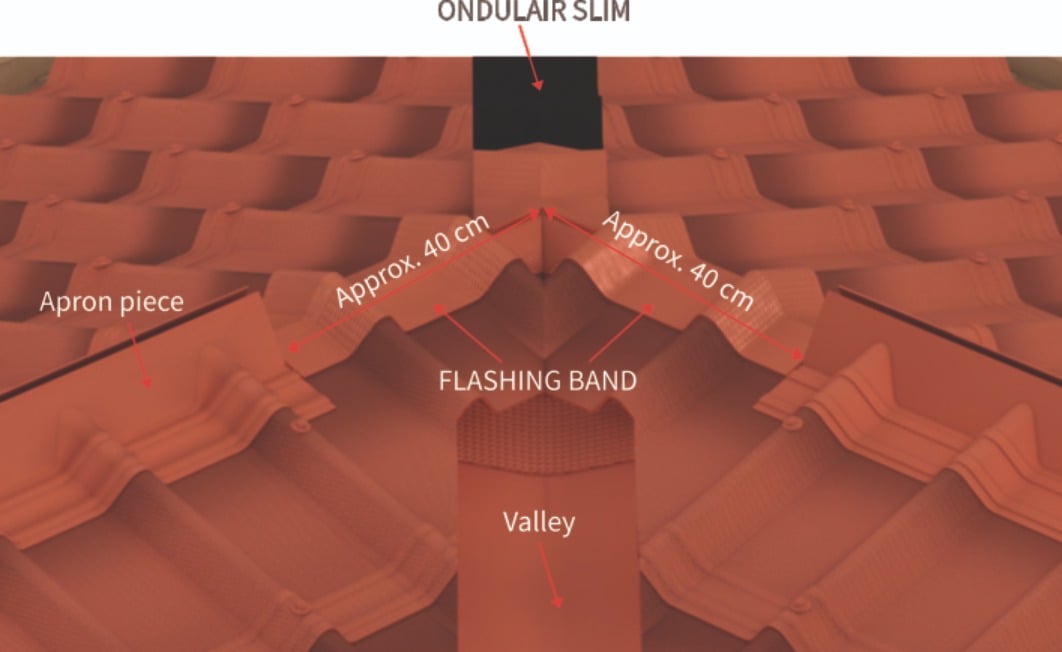 third step - onduvilla guide